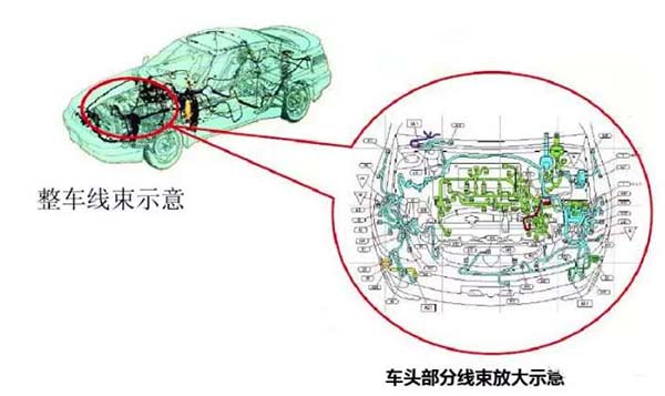 Automotive Wiring Harness components