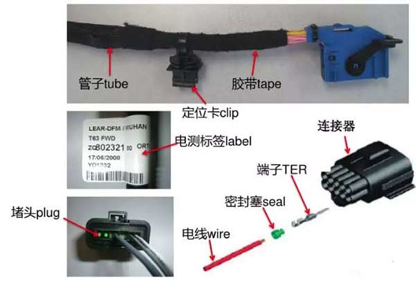 Composition of Automotive Wiring Harness