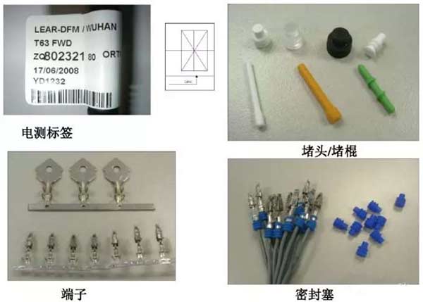 Composition of Automotive Wiring Harness