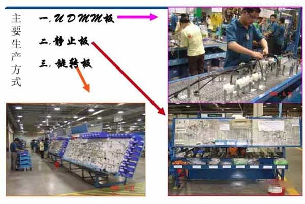 Automotive Wiring Harness production method