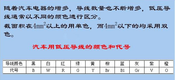Figure 2 Colors and codes of low-voltage wires for automobiles